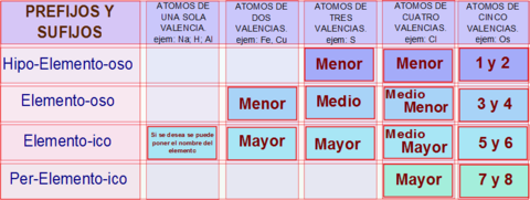 Tipos de compuestos inorgánico