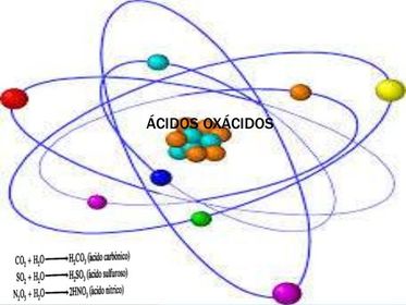 Oxácidos