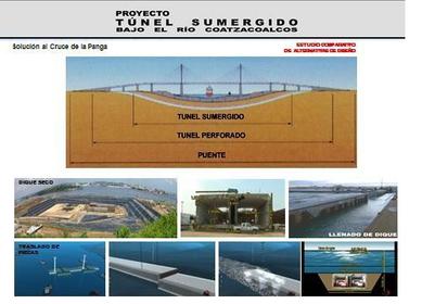 Diseño y ejecución del proyecto