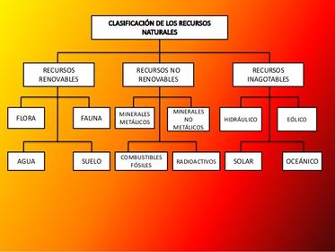 Repaso secuencia 5 B2 Geografía