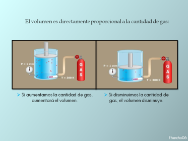 Ley de Avogadro