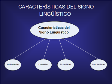 Las palabras son signos linguísticos