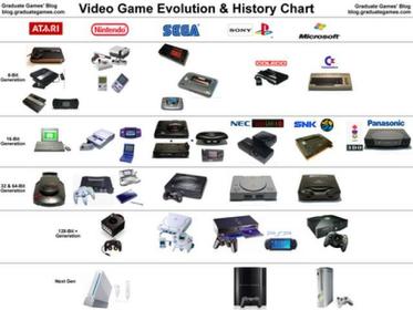 Generalidades de los videojuegos....