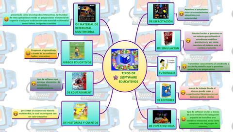 Tipos de Software Educativo