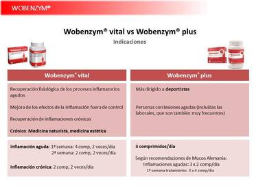 Presentación Wobenzym