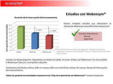 Presentación Wobenzym
