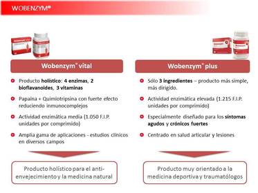 Presentación Wobenzym