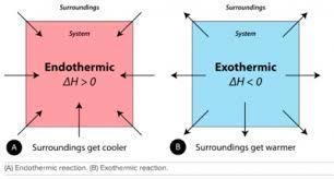 Enthalpy & Enthalpy Changes
