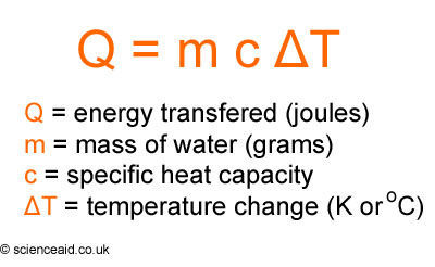 Calculating enthalpy change of combustion