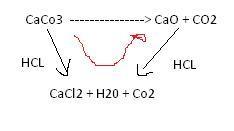 Using Hess's Law for other Reactions