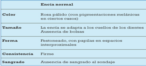 Presentación " EPIDEMIOLOGÍA DE LA ENFERMEDAD PERIODONTAL. "