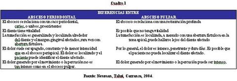 Presentación " EPIDEMIOLOGÍA DE LA ENFERMEDAD PERIODONTAL. "