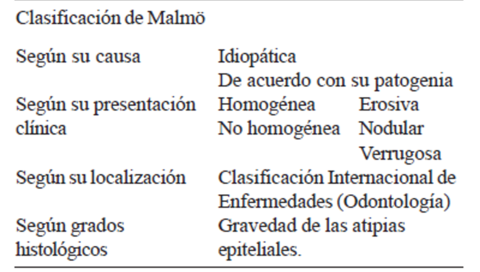 Presentación "EPIDEMIOLOGÍA DEL CÁNCER BUCAL".
