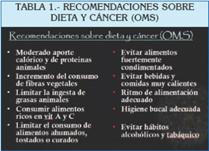 Presentación "EPIDEMIOLOGÍA DEL CÁNCER BUCAL".