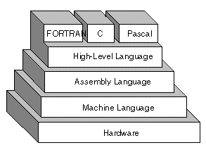 Tercera generación (1964-1970)