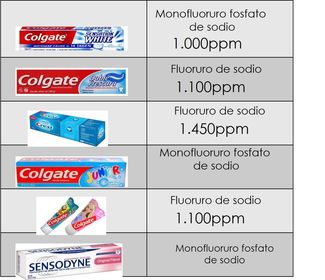 Presentación: Fluoruros y salud bucal