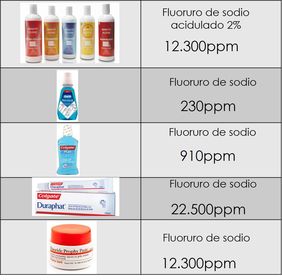 Presentación: Fluoruros y salud bucal