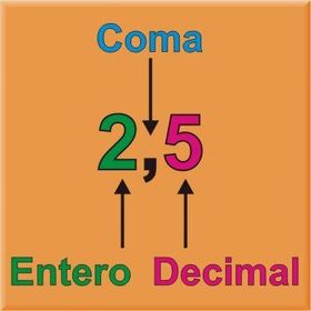 LOS NÚMEROS DÉCIMALES