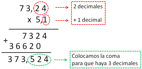 MULTIPLICAR