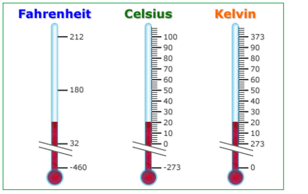 Escalas de temperatura y estados de la materia