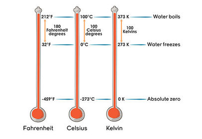 Escala Kelvin