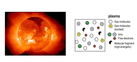 Plasma