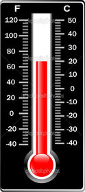 Escala Fahrenheit