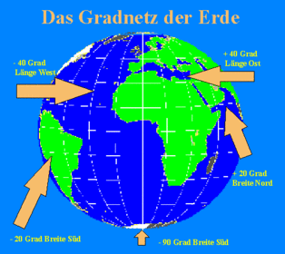 Die Darstellung der Erde
