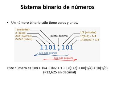 Numeros Binarios Fraccionarios