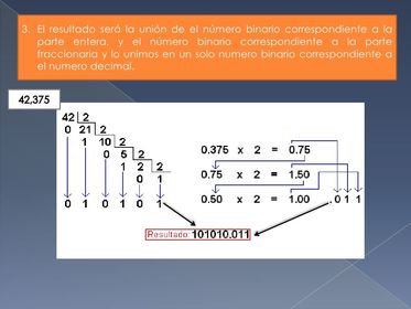 Numeros binarios fraccionarios