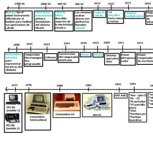 EVOLUCION DE LA INFORMATICA