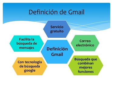GMAIL