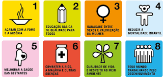 Objetivos do milénio.
