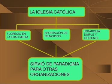 INFLUENCIA DE LA IGLESIA CATÓLICA