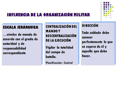 INFLUENCIA MILITAR