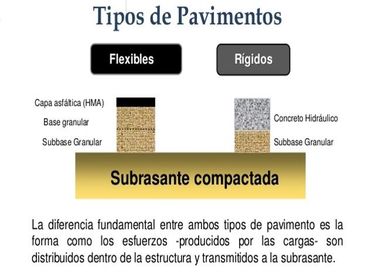 DIFERENCIA