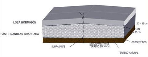 PAVIMENTO RÍGIDO