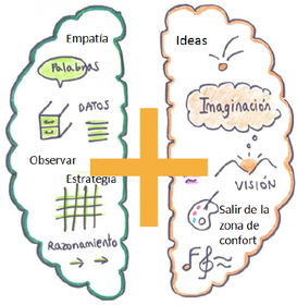 Biná Entendimiento: Cerebro izquierdo
