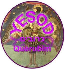 Iesod: Fundamento Organo reproductivo