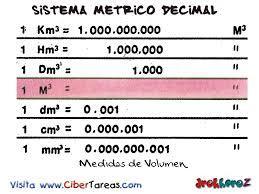 Medidas decimales.