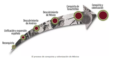 DIAGNOSTICO.