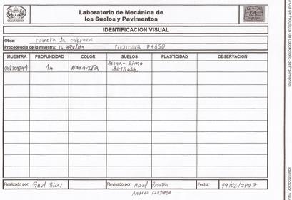 RESULTADOS DE LOS 1EROS ENSAYOS DE LAB. DE PAVIMENTOS.1ERA SEMANA (MARTES 14/02 8-10AM)
