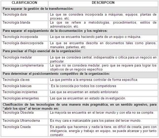 Clasificación de las nuevas tecnologías.