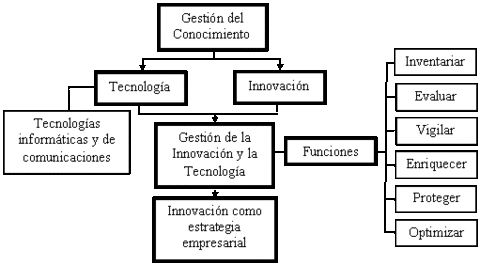 la tecnologia y su clasificacion