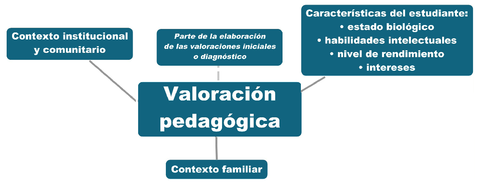 Identificación