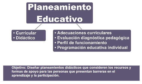 Planeamiento Curricular