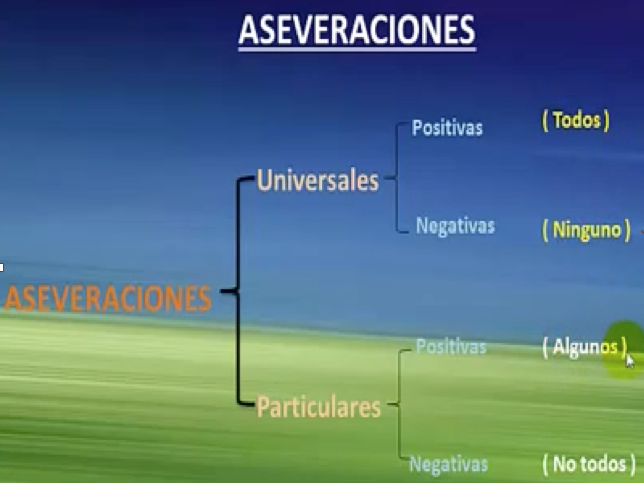 CLASE 7: SILOGISMOS Y PROPOSICIONES