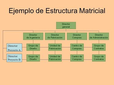 Ejemplo Estructura matricial