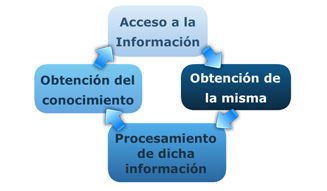 evolución de la sociedad, saber mas o saber mejor?