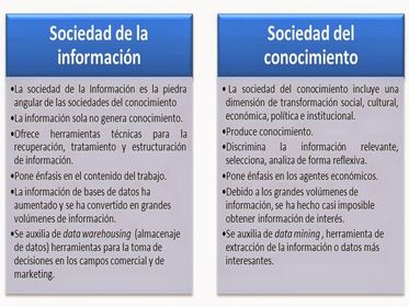 evolución de la sociedad, saber mas o saber mejor?